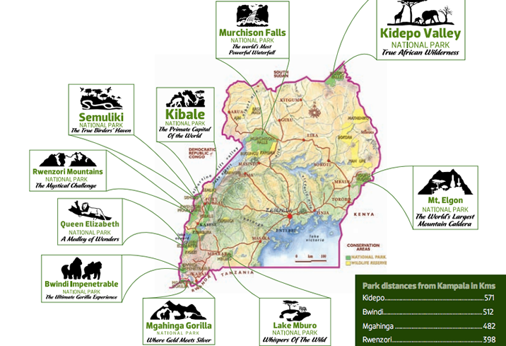 National Parks in Uganda 